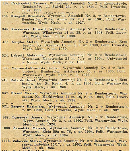 fabryka Pocisk, lista inżynierów mechaników 1938